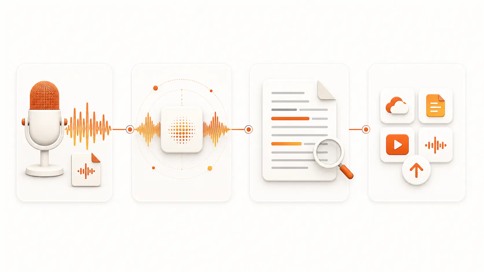 GPT Transcribe workflow from audio or video upload through to exported transcript