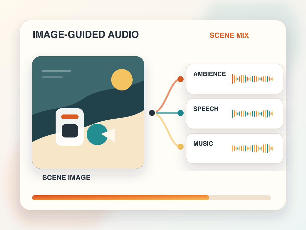 Seed Audio 1.0 image guided audio scene case image